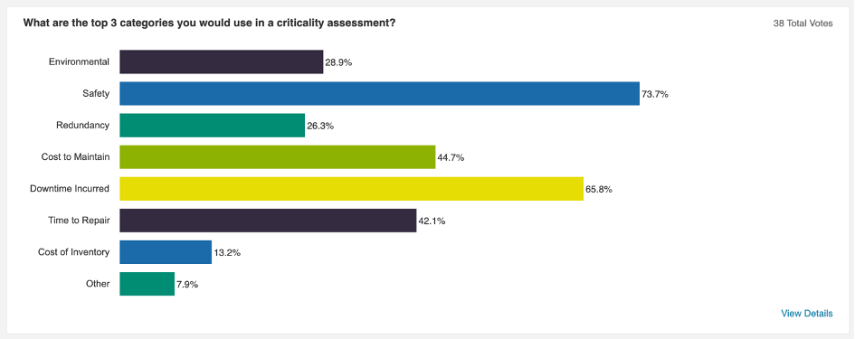 Top 3 Criticality Categories