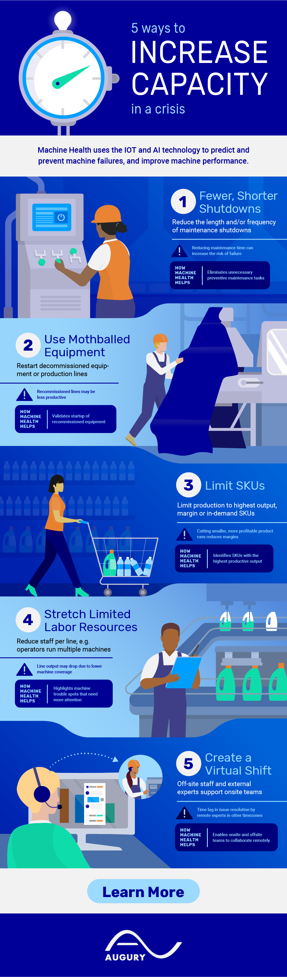 How to increase manufacturing capacity in a crisis