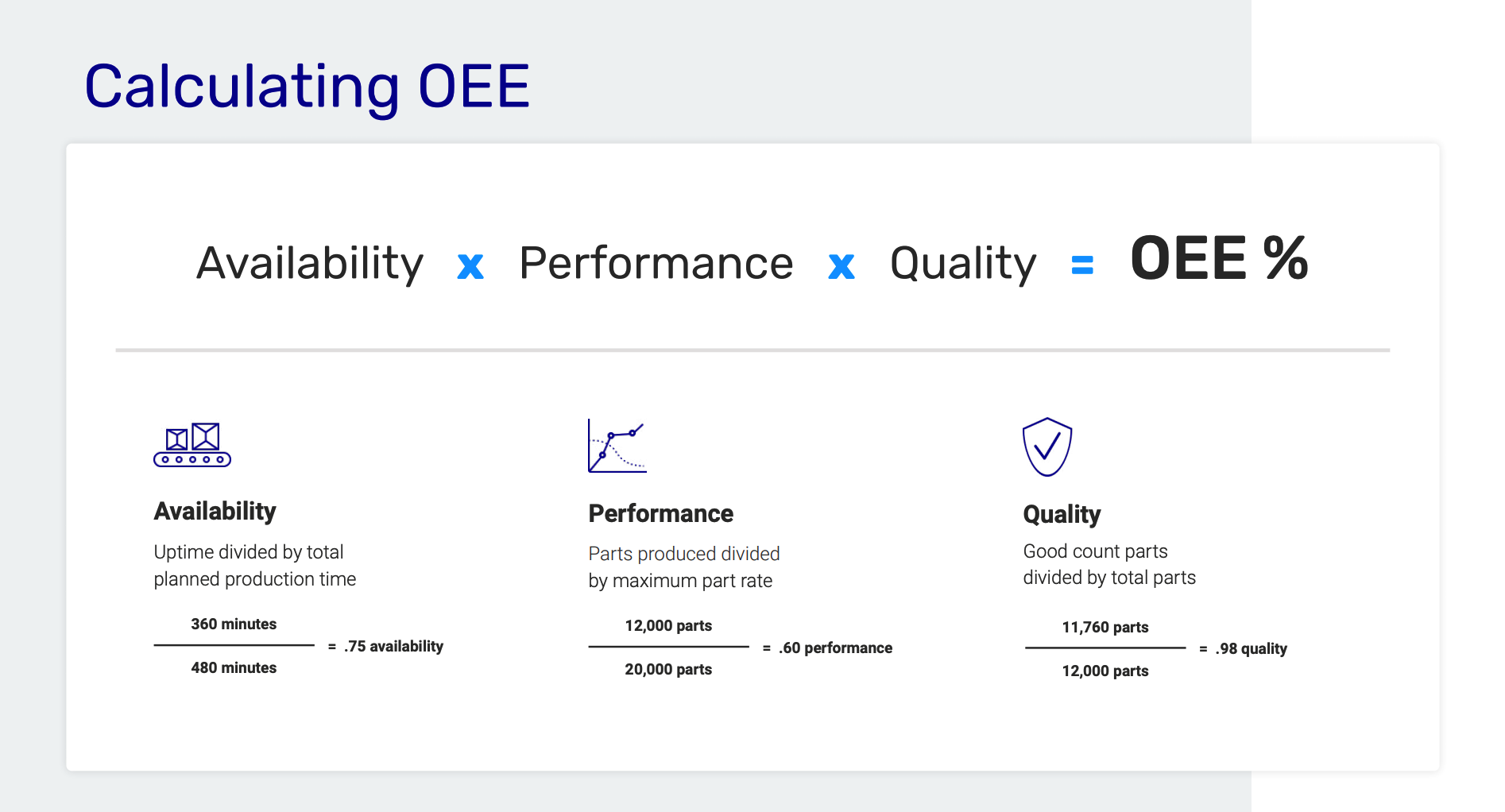Understanding and calculating OEE with step-by-step instructions.