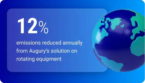 12% emissions reduced annually from augy solution on rotating equipment, promoting ESG and sustainability.