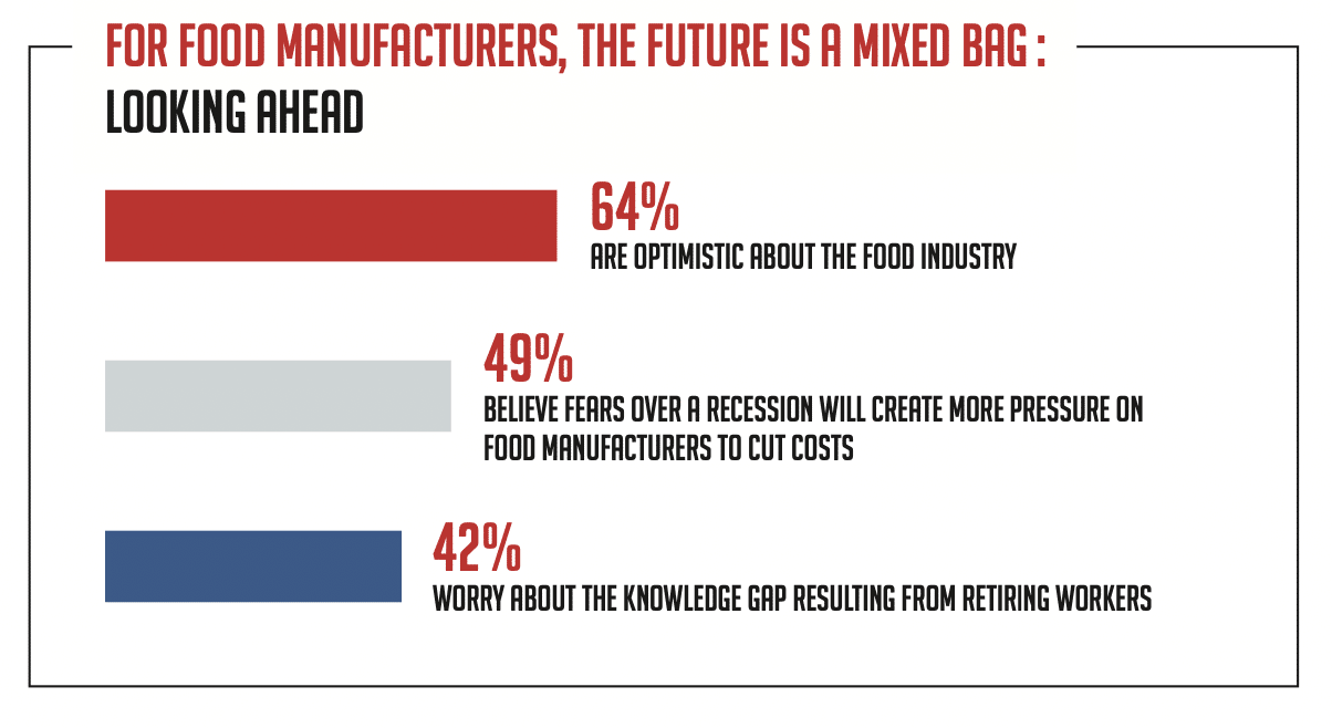 The future of food manufacturers - Food Manufacturing Industrial Market Report.