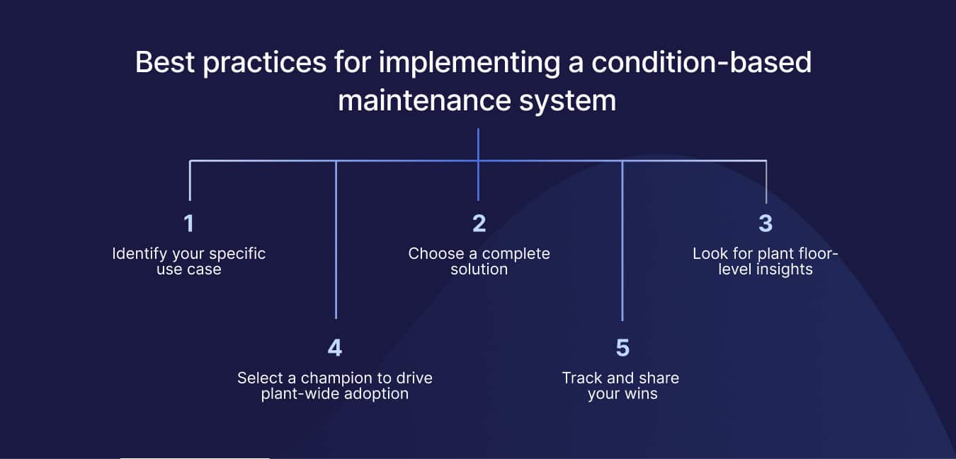 Condition-Based Maintenance: A Definitive Guide | Augury