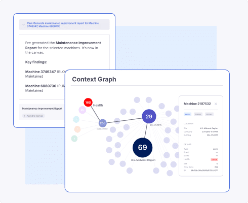 Screenshot showing two digital panels: one displays a maintenance improvement report with machine details, and the other shows a context graph with connected data nodes and a machine information sidebar.