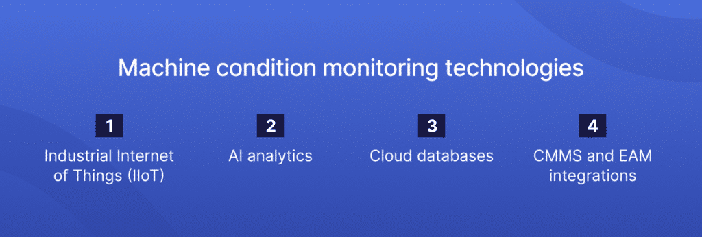 Machine condition monitoring technologies.