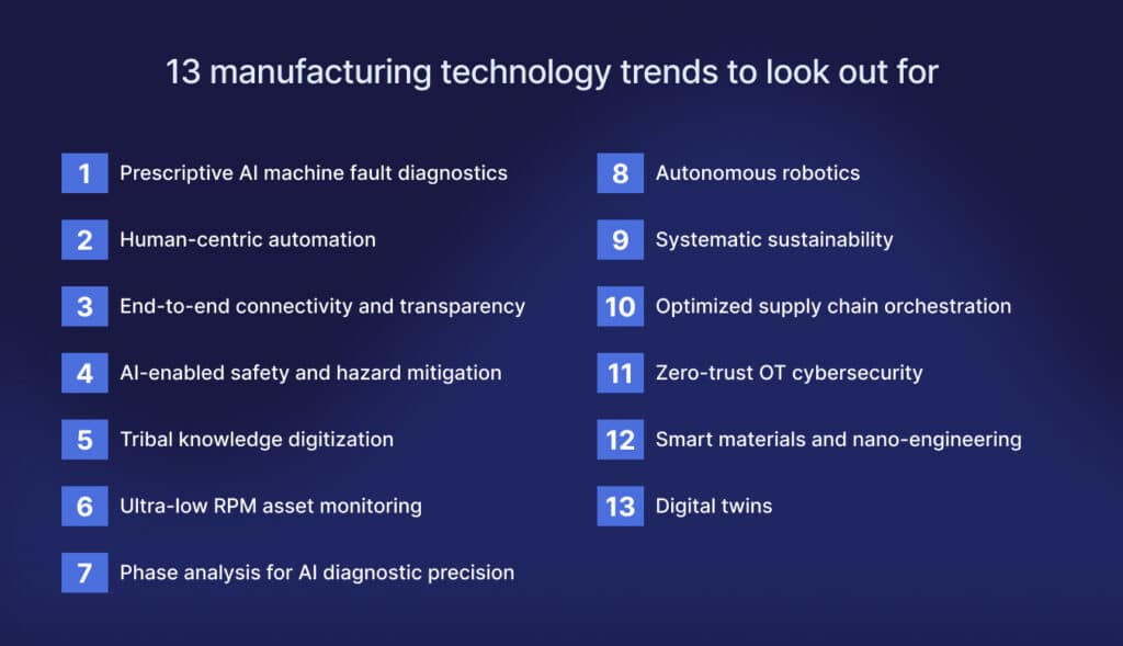 Manufacturing technology trends to look out for.