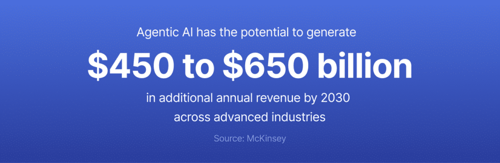 McKinsey stat saying that agentic AI has the potential to generate $450 to $650 billion in additional annual revenue by 2030 across advanced industries.