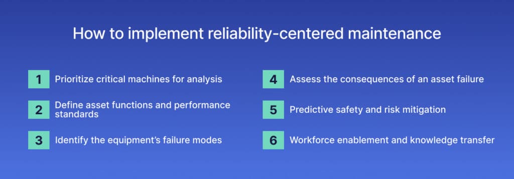 6 steps for RCM implementation.