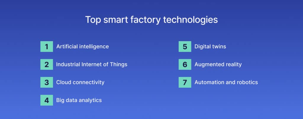Top smart factory technologies.