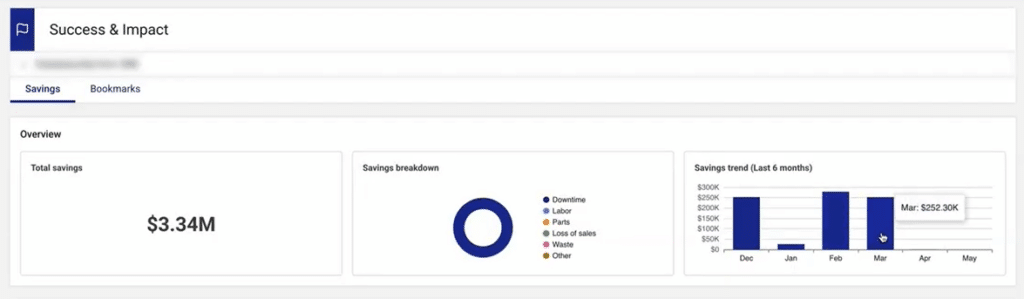 A digital dashboard from Augury’s predictive maintenance technology platform displaying total savings alongside a detailed value chart and a six-month impact trend.