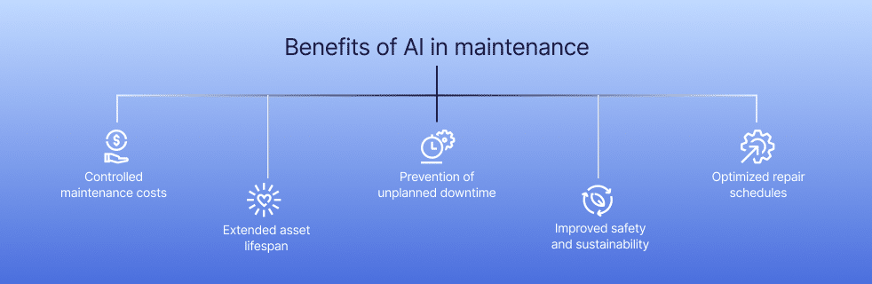 Benefits of AI in maintenance.