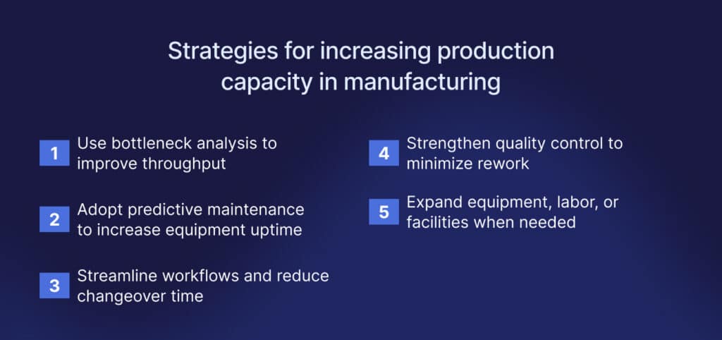 Five strategies to increase production capacity in manufacturing.