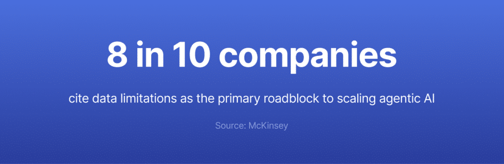 According to McKinsey, 8 in 10 companies cite data limitations as the primary roadblock to scaling agentic AI.