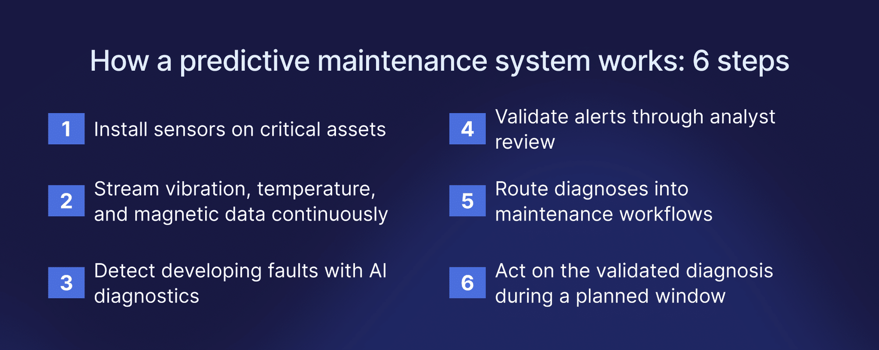 How a predictive maintenance system works: 6 steps