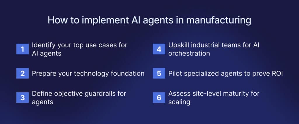 How to implement AI agents in manufacturing.