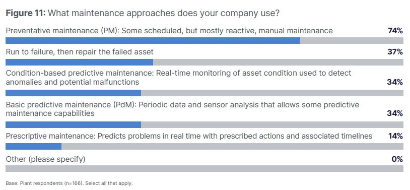 Machine Health is Business Health report stats