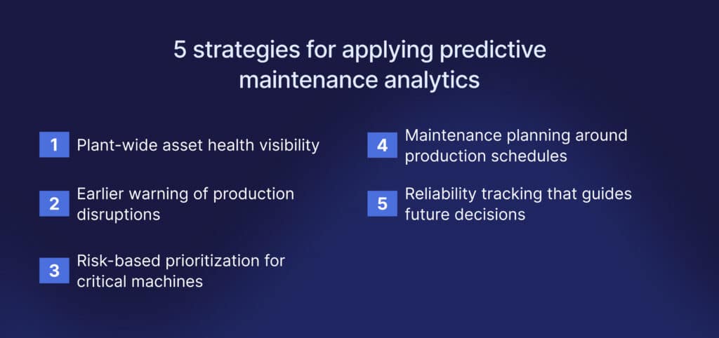 An infographic showing five strategies for applying predictive maintenance analytics.
