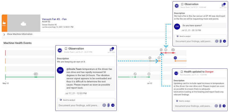 Machine Health status, alerts, and communications between Augury vibration analysts and onsite teams.