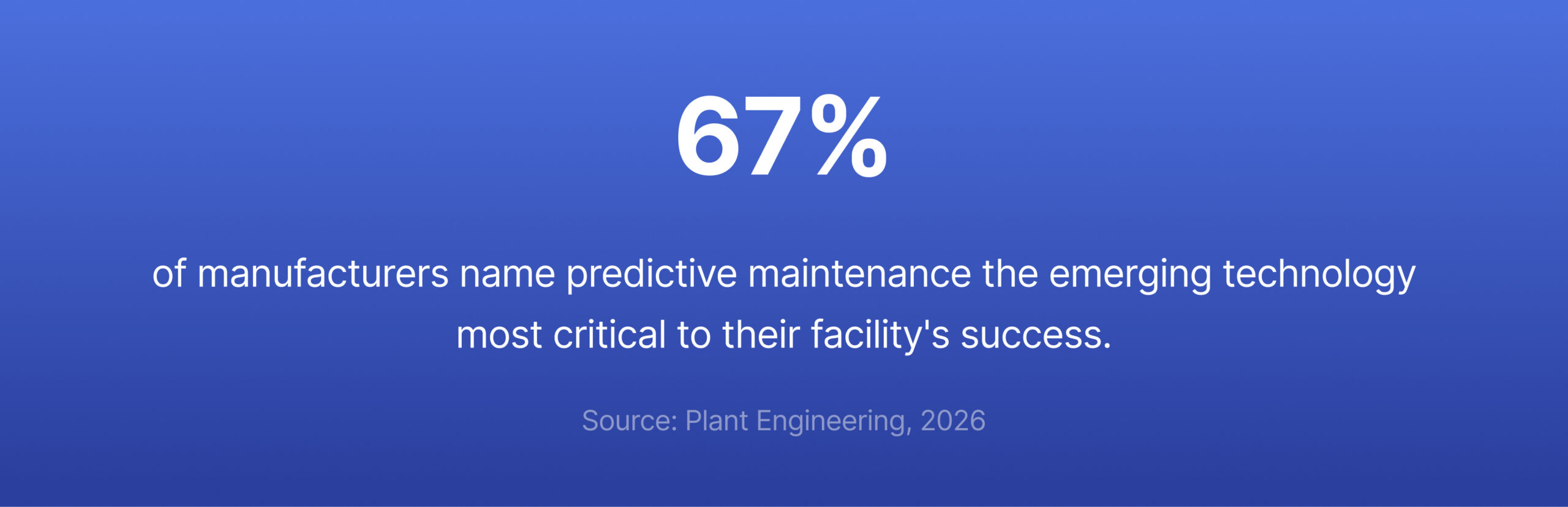 According to Plant Engineering's 2026 study, 67% of manufacturers say predictive maintenance is the emerging technology most critical to their facility's success.