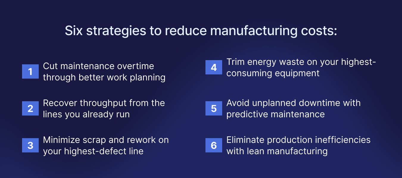 Six ways to reduce manufacturing costs across a plant.