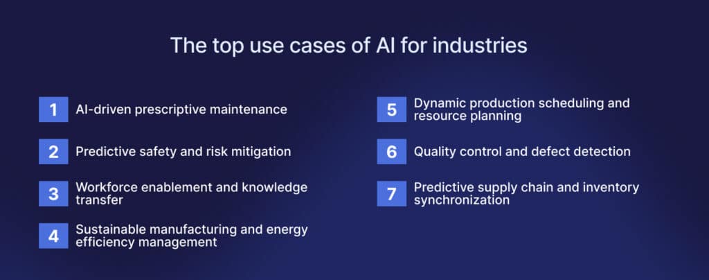 Top industrial AI use cases.
